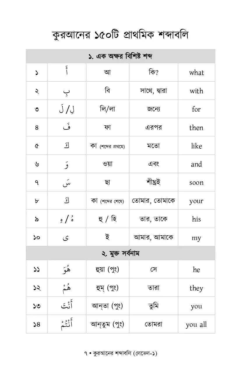 Quranic Words Book 1