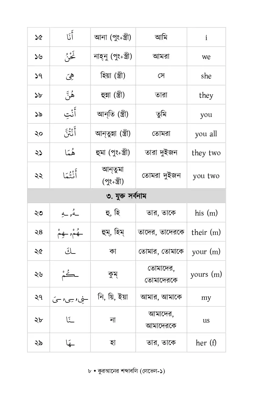 Quranic Words Book 2