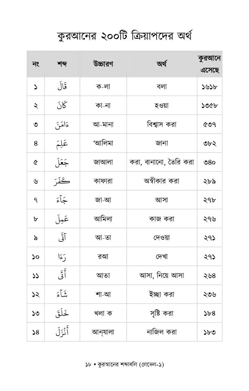 Quranic Words Book 3