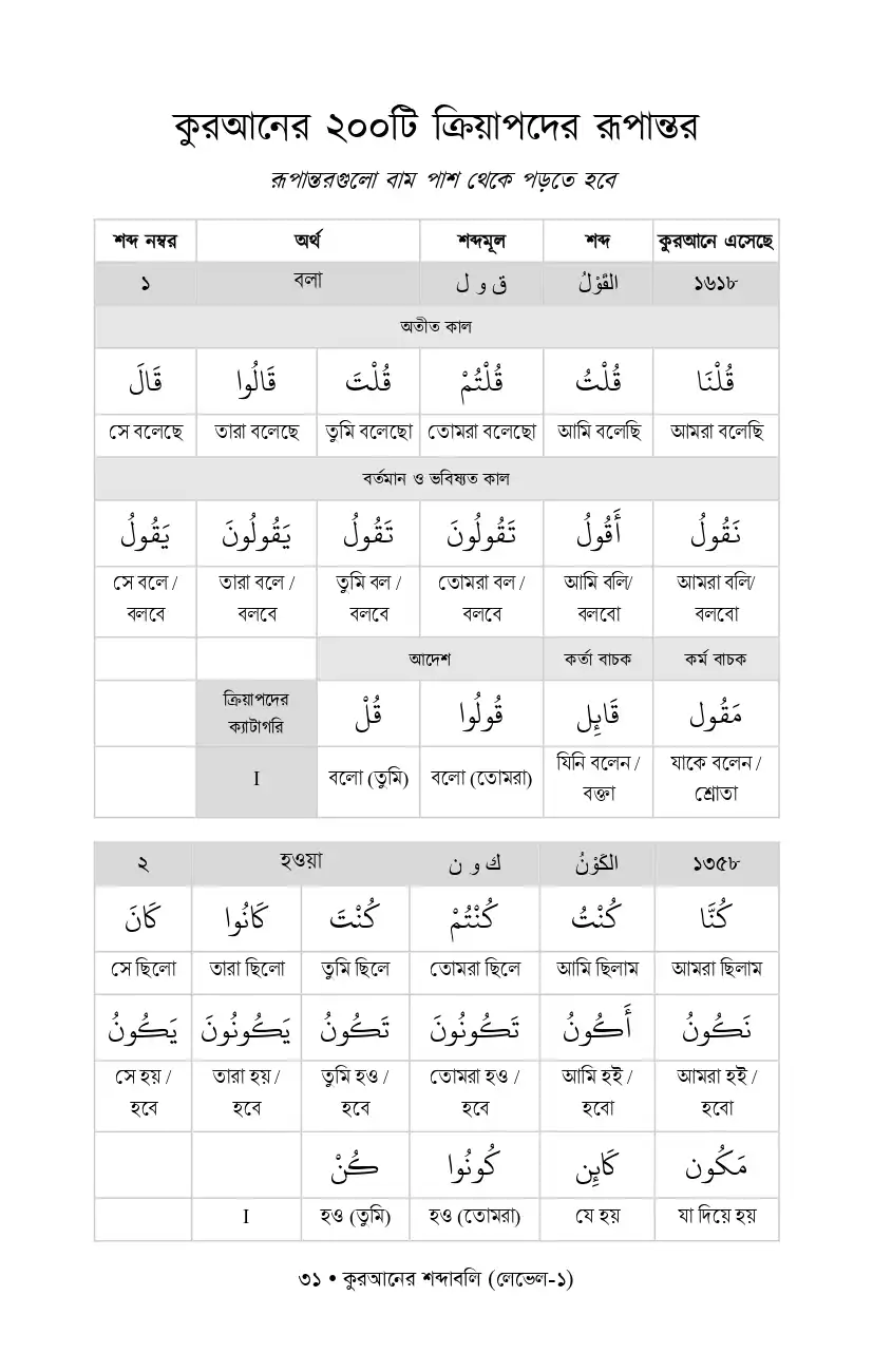 Quranic Words Book 5