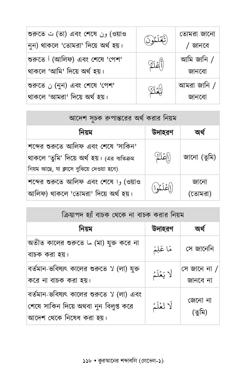 Quranic Words Book 7