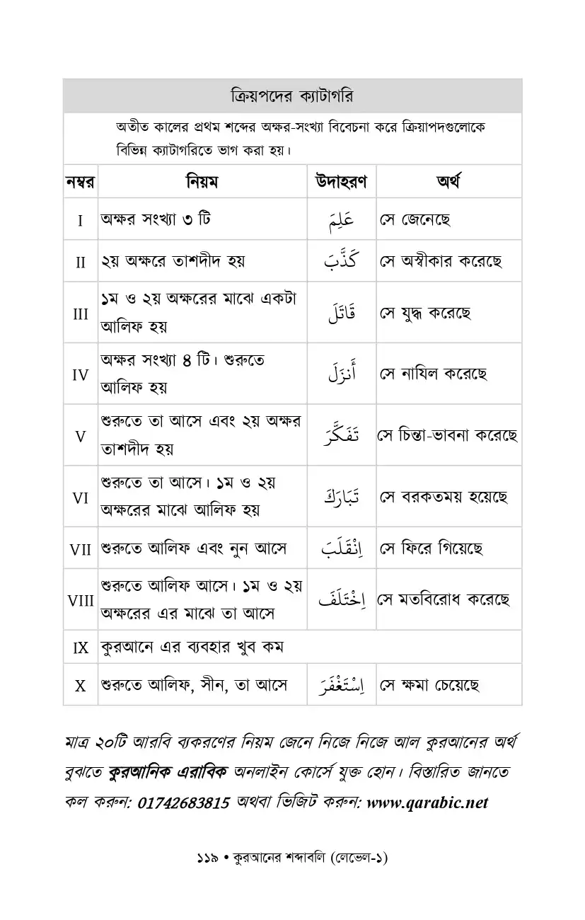 Quranic Words Book 8
